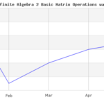 Find Out More About Kuta Software Infinite Algebra 1 Multi Step Equations