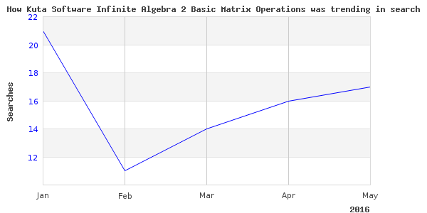 Find Out More About Kuta Software Infinite Algebra 1 Multi Step Equations