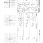 Form Graphing Quadratics In Tandard Worksheet Parabolas Answers Db
