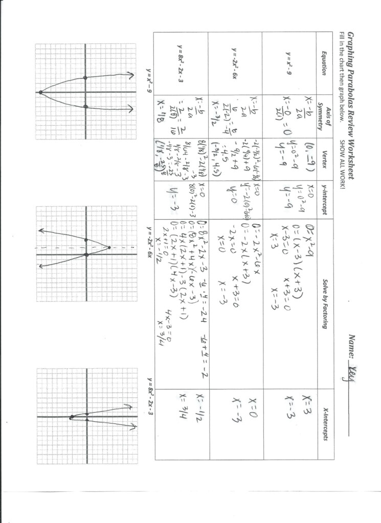 Form Graphing Quadratics In Tandard Worksheet Parabolas Answers Db 
