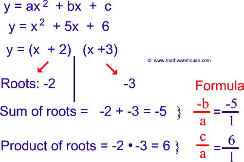 Formula For The Sum And Product Of The Roots Of A Quadratic Equation