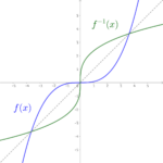 Functions Inverse And Composite Functions