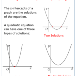 Graphical Solutions Of Quadratic Functions solutions Examples Videos