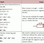 Graphing And Finding Roots Of Polynomial Functions She Loves Math