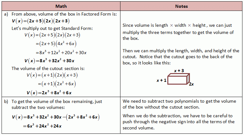 Graphing And Finding Roots Of Polynomial Functions She Loves Math