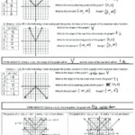 Graphing Exponential Functions Worksheet Absolute Value Equations