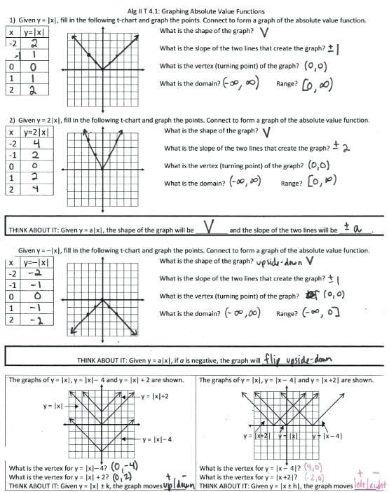 Graphing Exponential Functions Worksheet Absolute Value Equations 