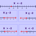 Graphing Inequality On Number Line Step By Step Examples Plus Fee