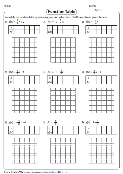 Graphing Linear Equations Using A Table Of Values Worksheet Pdf Worksheet
