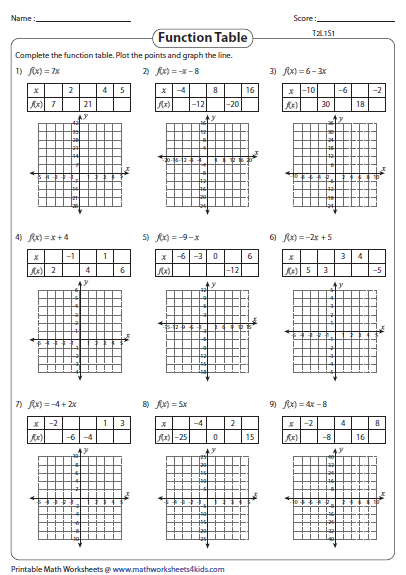 Graphing Linear Function Worksheets