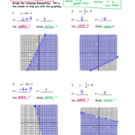 Graphing Linear Inequalities Notes Ms Ulrich s Algebra 1 Class