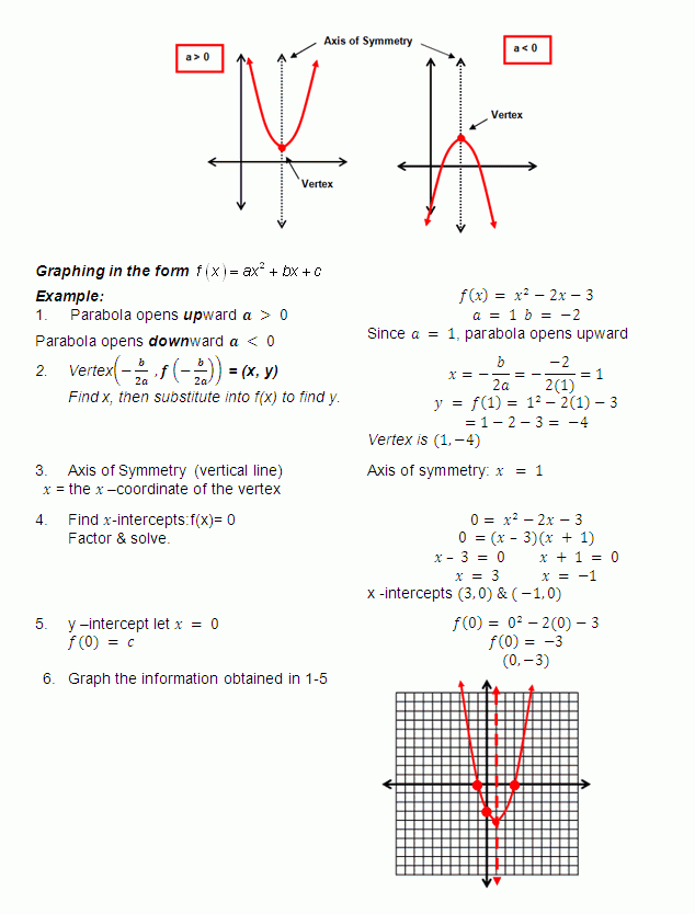 Graphing Quadratic Functions