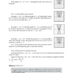 Graphing Quadratic Functions Formula