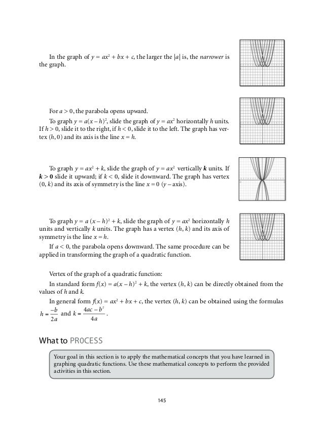 Graphing Quadratic Functions Formula