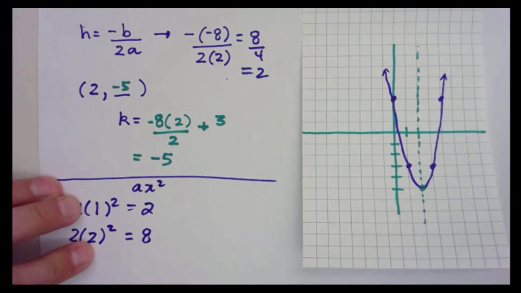 Graphing Quadratic Functions In Standard Form Images