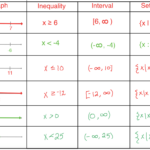 Graphing Quadratic Functions Worksheet