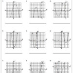 Graphing Quadratic Functions Worksheet Answer Key Algebra 2