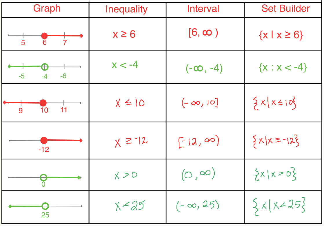 Graphing Quadratic Functions Worksheet