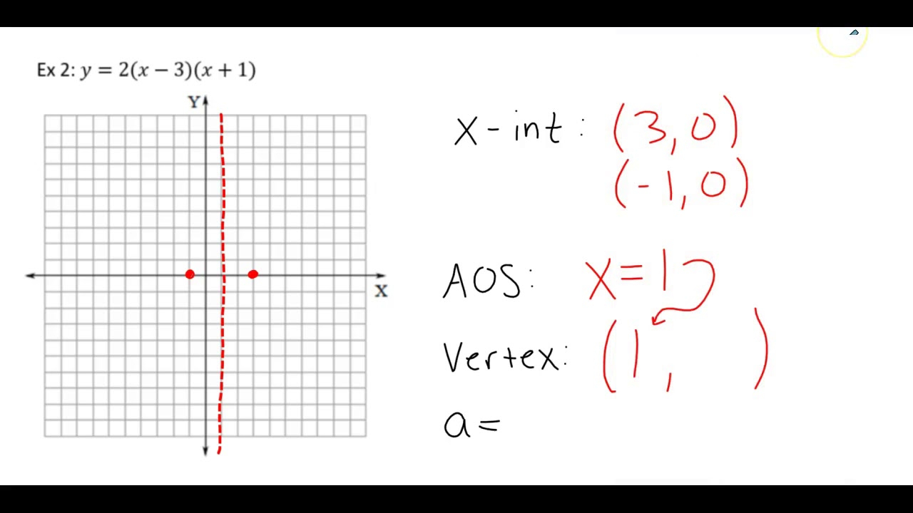 Graphing Quadratics In Factored Form YouTube