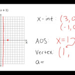 Graphing Quadratics In Factored Form YouTube