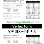 Graphing Quadratics In Standard Form And Vertex Form Includes Color