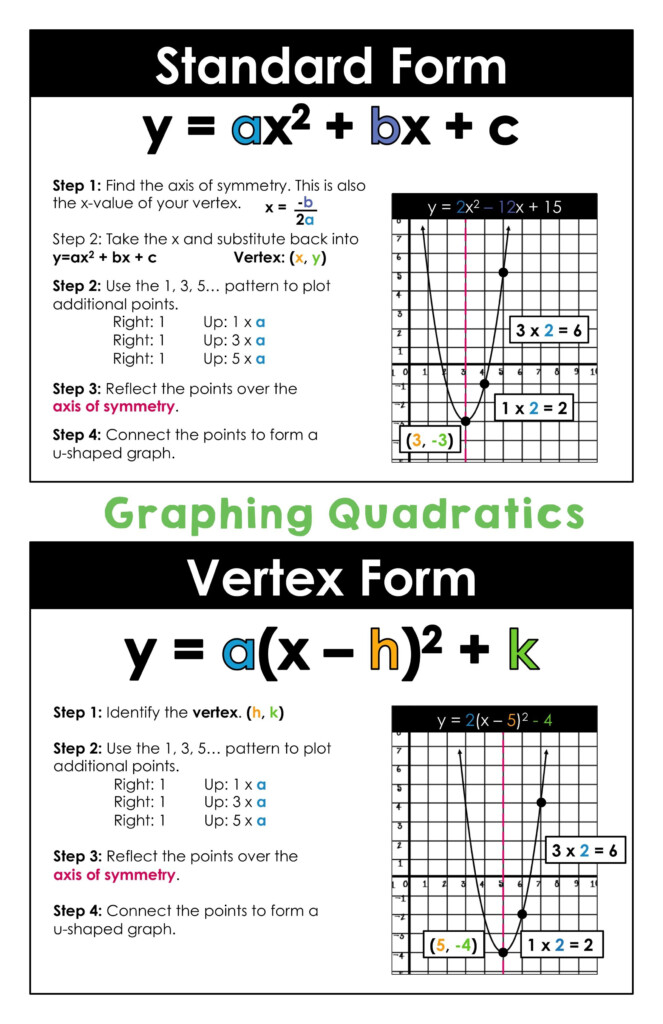 Graphing Quadratics In Standard Form And Vertex Form Includes Color 
