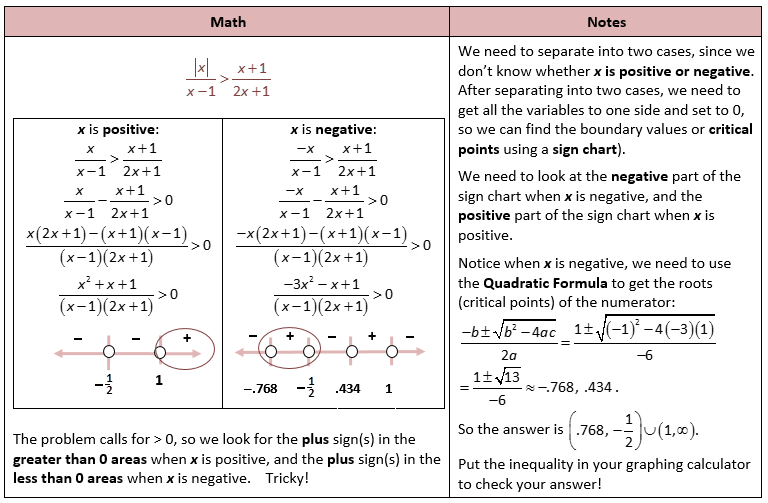 Graphing Rational Functions Worksheet Answer Key Worksheet