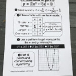 Graphing Standard Form Quadratics Step by step Video And Cheat Sheet In