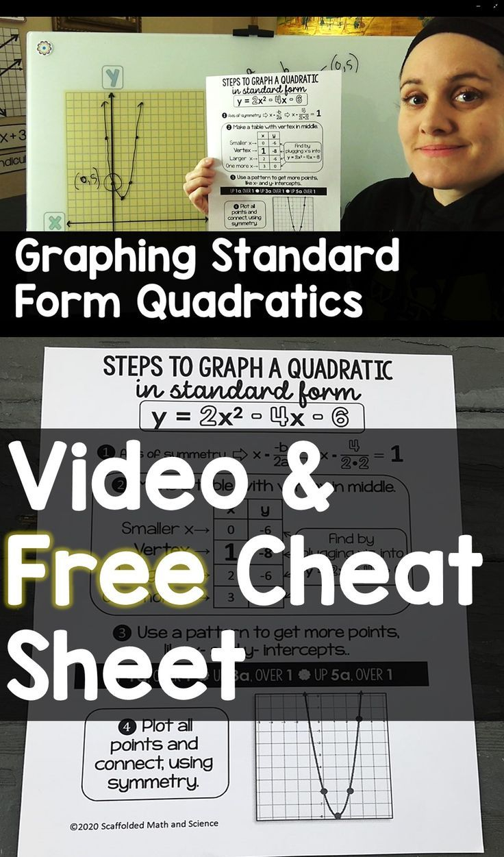 Graphing Standard Form Quadratics Step by step Video And Cheat Sheet