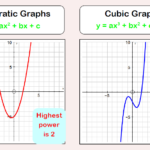 Graphs Worksheets Practice Questions And Answers Cazoomy
