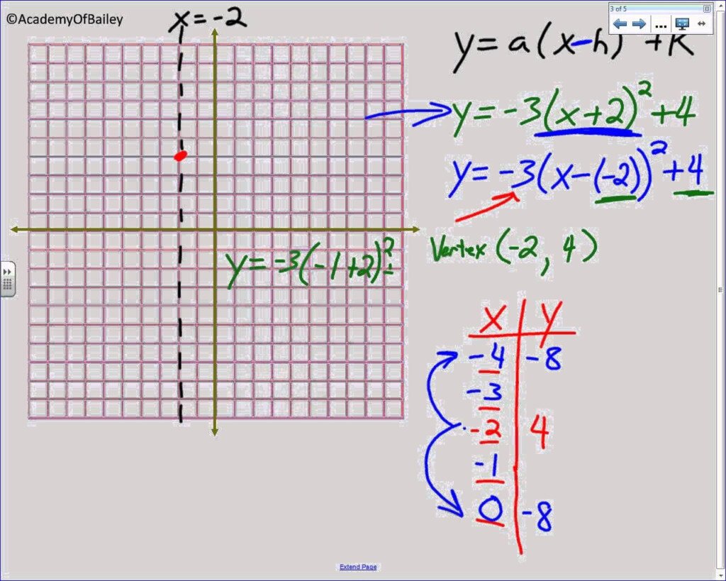 How Do You Solve A Quadratic Equation In Vertex Form Tessshebaylo