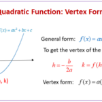 How To Convert A Quadratic Equation In Standard Form Vertex Tessshebaylo