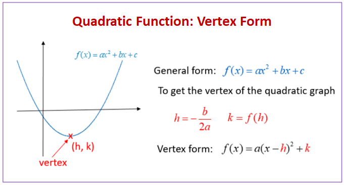 How To Convert A Quadratic Equation In Standard Form Vertex Tessshebaylo