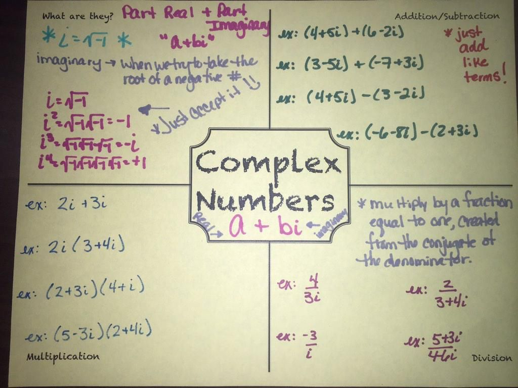 How To Do Synthetic Division With Imaginary Numbers King Worksheet