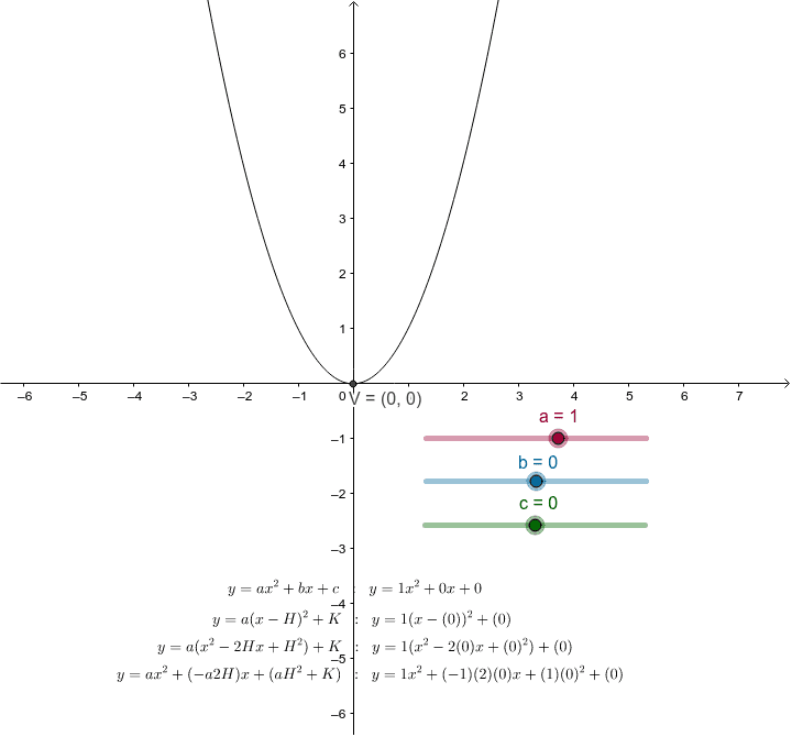 How To Draw Quadratic Graphs In Word