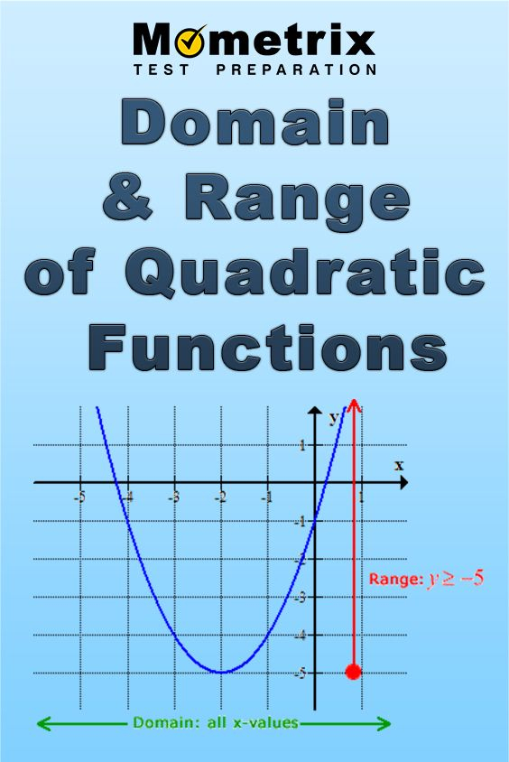 How To Find Domain And Range Of A Quadratic Function Graph DONIMAIN