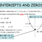 How To Find Quadratic Equation With X Intercepts Tessshebaylo