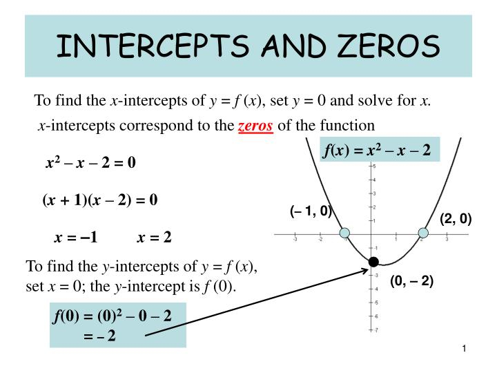 How To Find Quadratic Equation With X Intercepts Tessshebaylo