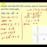 How To Graph Quadratic Functions In Standard Form Step By Step