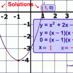 How To Solve Quadratic Equation By Factoring Video Tutorial Practice