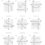 Identifying Functions From Graphs Worksheets