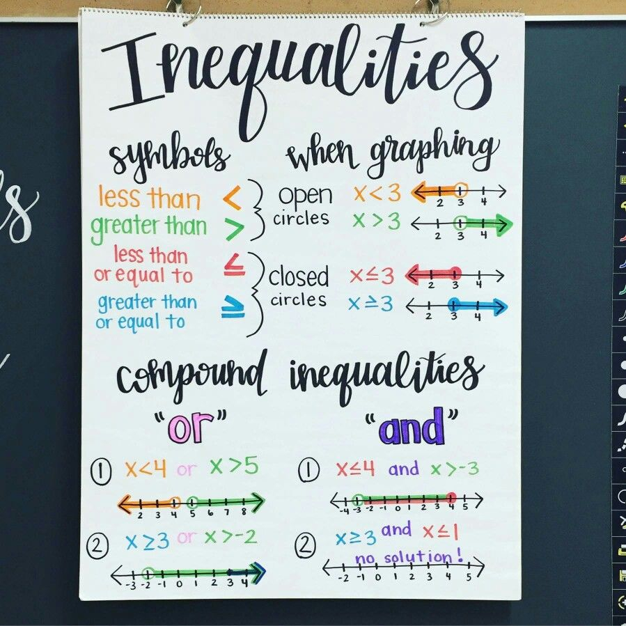 Inequality Calculator With Number Line Math Formulas