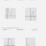 Key Features Of Graphs Of Functions Worksheet Answers Groveinspire