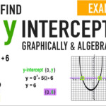 Learn From Finding X And Y Intercepts Of A Quadratic Function Worksheet