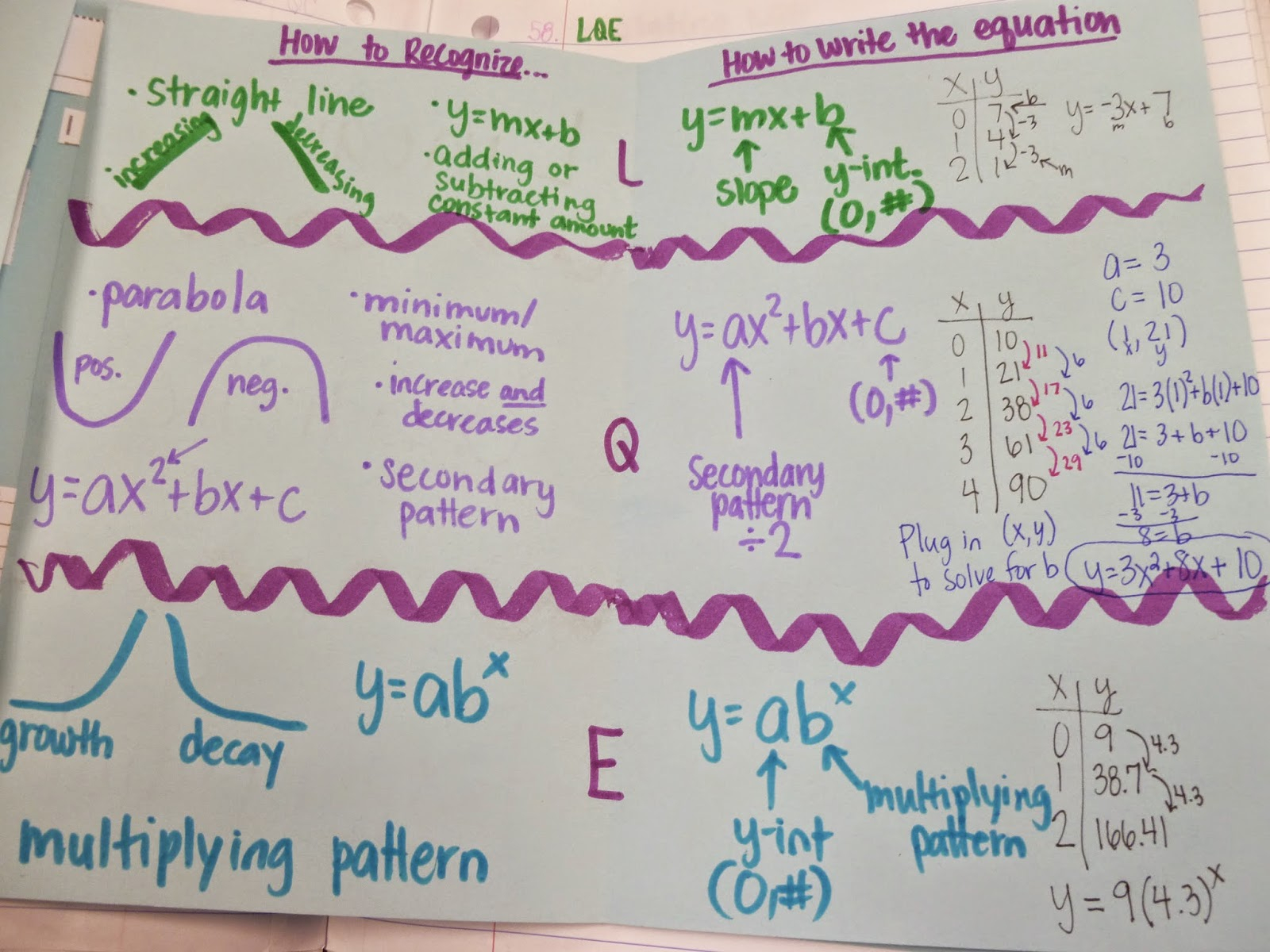 Learning With Tape Friday Freebies Comparing Linear Quadratic 