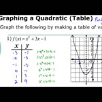 Lesson 5 1 Introduction To Graphing Parabolas Tables YouTube