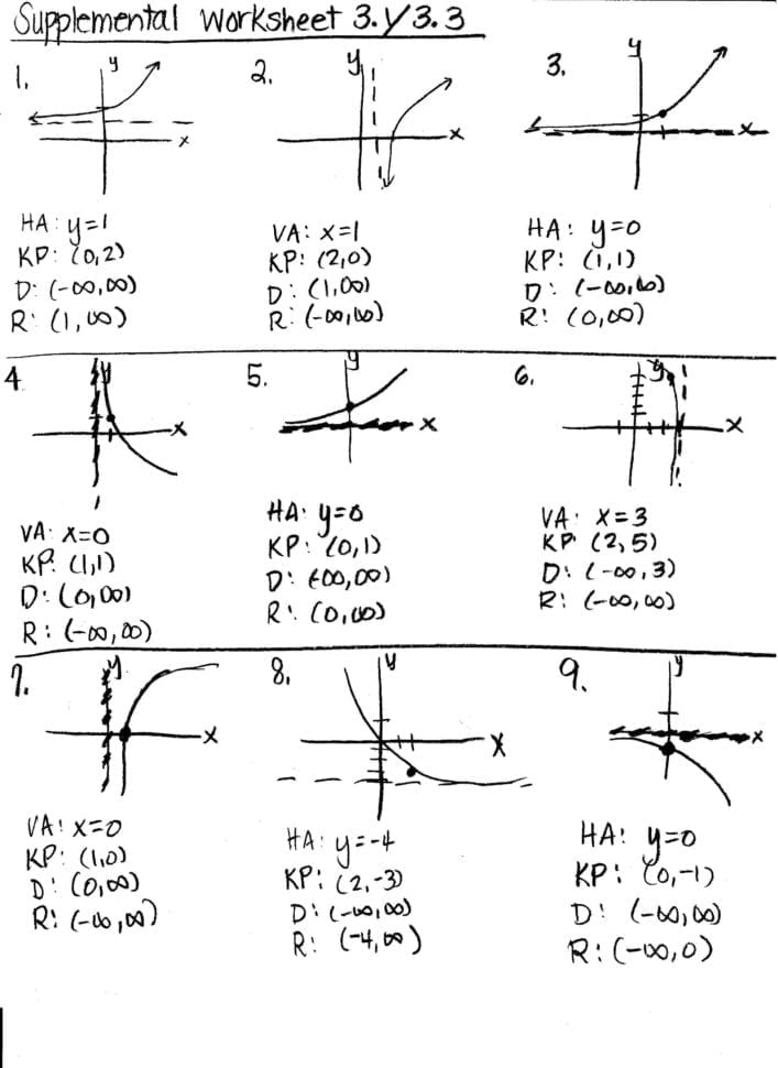 Linear Equation Graph Worksheet