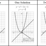 Linear Quadratic Systems Worksheet 1 Worksheet