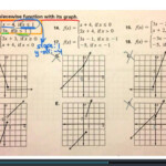 Matching Functions To Graphs Worksheet Function Worksheets