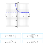 Matching Logarithmic Graphs And Equations Worksheet Answers Tessshebaylo